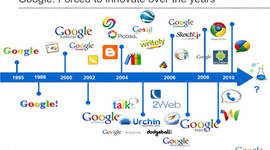 Timeline: Avance De Google