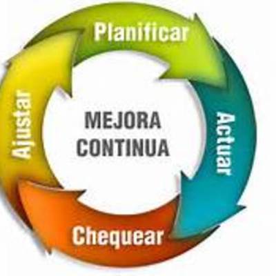 Timeline: Evolución de la Calidad