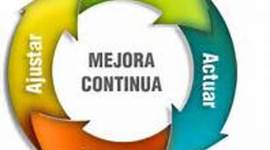 Timeline: Evolución de la Calidad