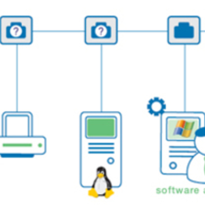 Timeline: dispositivos moviles