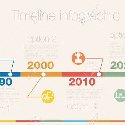 Timeline: HISTORIA DEL CONOCIMIENTO