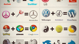 Timeline: Origen de las empresas