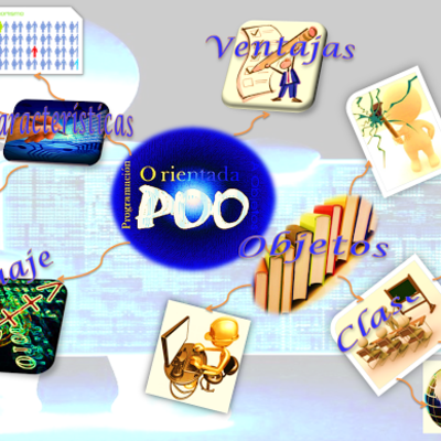 Timeline: Evolución de la Programación