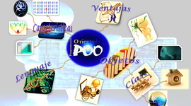 Timeline: Evolución de la Programación