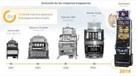 Timeline: Evolución de las formas de procesamiento