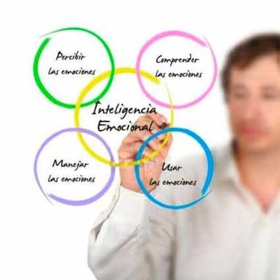 Timeline: Evolución de la Inteligencia Emocional