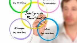 Timeline: Evolución de la Inteligencia Emocional