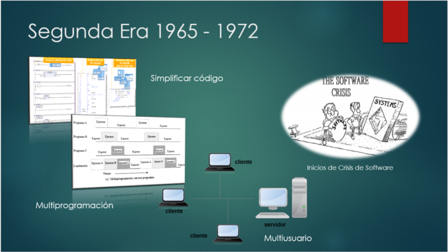 Resultado de imagen para segunda era del software