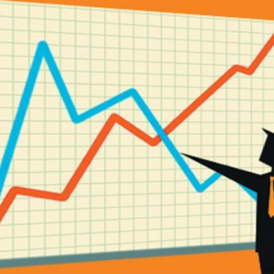 Timeline: Fiscal Policies Since 2007 - Group 3