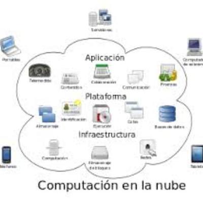 Timeline: La evolución de los dispositivos móviles y el uso en la Nube