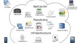 Timeline: La evolución de los dispositivos móviles y el uso en la Nube