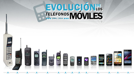 Timeline: Evolución de los dispositivos móviles, su uso en la Nube y sus Apps.