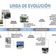 Linea de evolucin 1 728