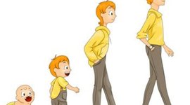 Timeline: Growing up - Assignment