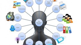 Timeline: Desarrollo de la Sociedad de la Información