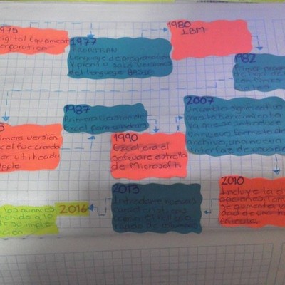Timeline: HOJA DE CALCULO