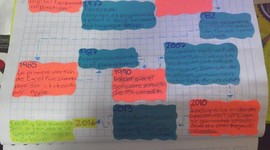 Timeline: HOJA DE CALCULO