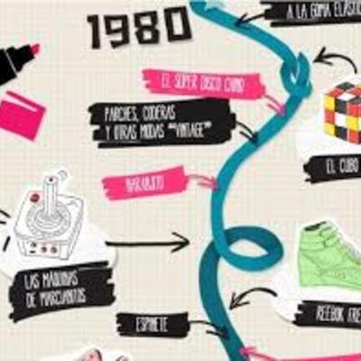Timeline: LINEA DE TIEMPO EVOLUCION DE LA HUMANIDAD