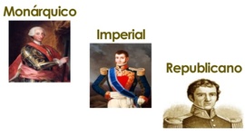 Timeline: Proyecto de Nación