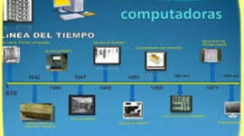 Timeline: HISTORIA DE LOS COMPUTADORES