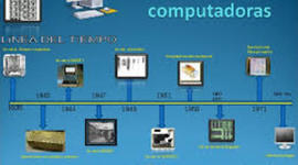 Timeline: Historia de las computadoras