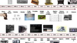 Timeline: Historia de las Computadoras
