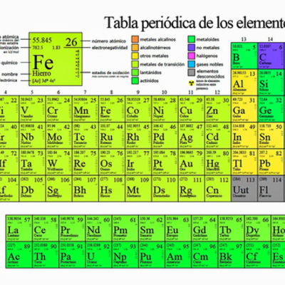 Timeline: Historia de la tabla periódica de los elementos