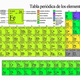 Tabla periodica