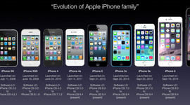 Timeline: iPhone