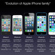 Iphone timeline