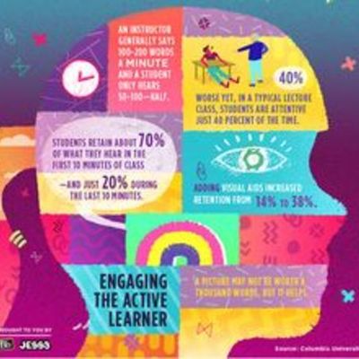 Timeline: The Many Ways We See Education: A History of Visual Technology