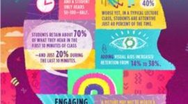 Timeline: The Many Ways We See Education: A History of Visual Technology