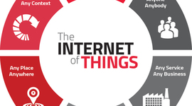 Timeline: IoT