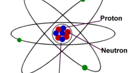 Timeline: Atomic Theory
