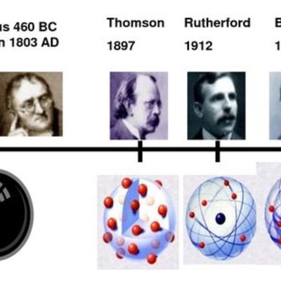 Timeline: Atomic Theory Historic Timeline