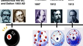 Timeline: Atomic Theory Historic Timeline