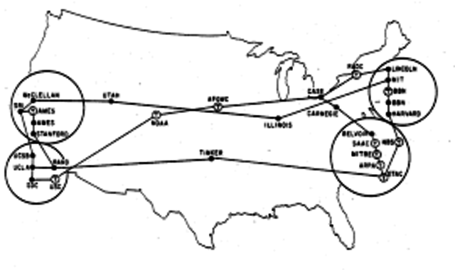 Internet In 1960 La Historia del Internet. timeline | Timetoast timelines