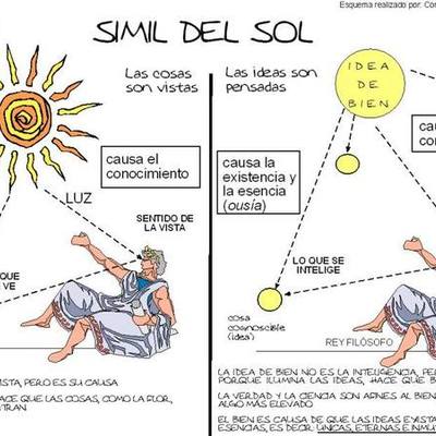 Timeline: HISTORIA DEL CONOCIMIENTO