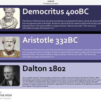 Timeline: History of the atom