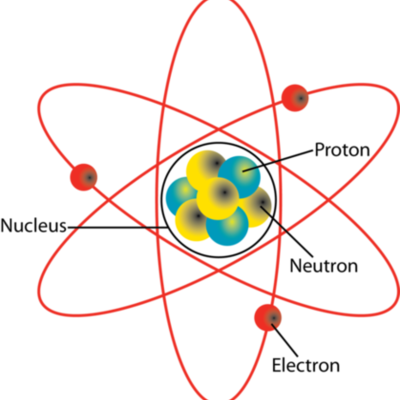 Timeline: History of an Atom