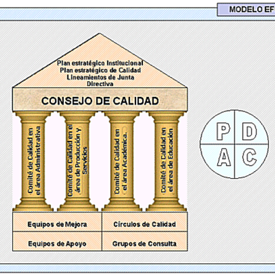 Timeline: PROGRESO DE LA CALIDAD