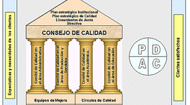 Timeline: PROGRESO DE LA CALIDAD