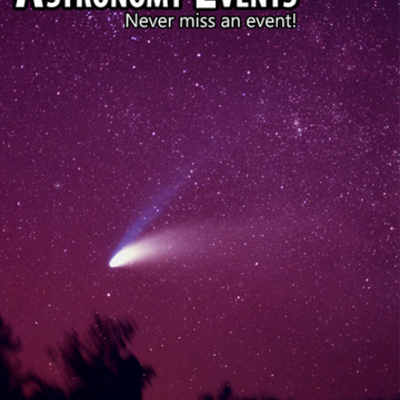 Timeline: The Major events in Astronomy