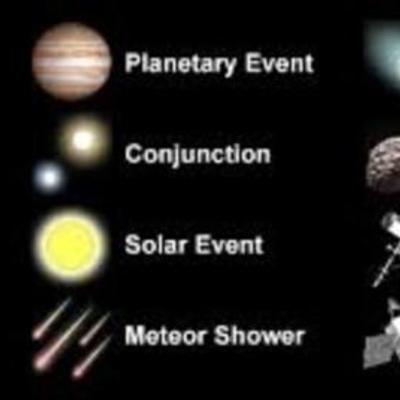 Timeline: The major events in Astronomy
