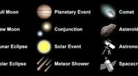 Timeline: The major events in Astronomy