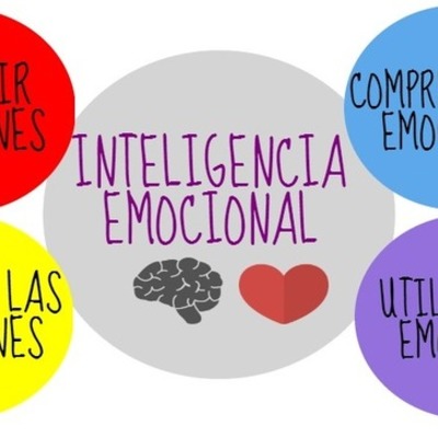 Timeline: INTELIGENCIA EMOCIONAL