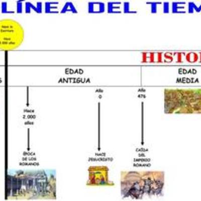 Timeline: Linea Del Tiempo