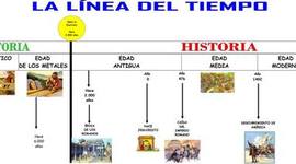 Timeline: Linea Del Tiempo
