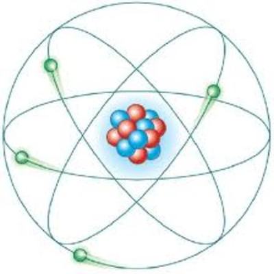 Timeline: History of the Atom