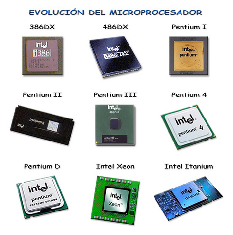 Evolución De La tecnología timeline | Timetoast timelines